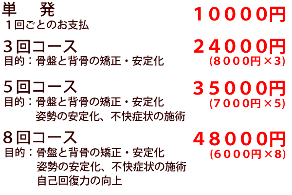 猫背矯正コース価格